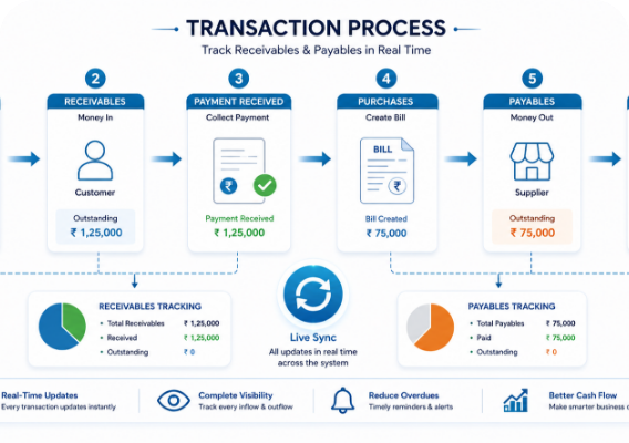 Instant Data Sync