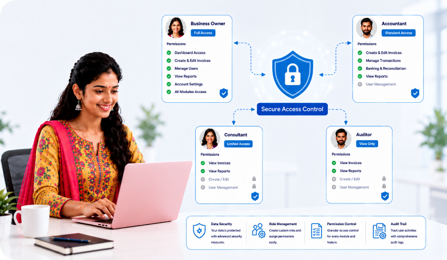 Secure Multi-User Login