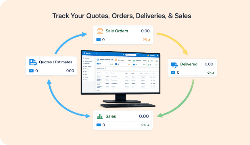 Smart Orders Management to track every sale